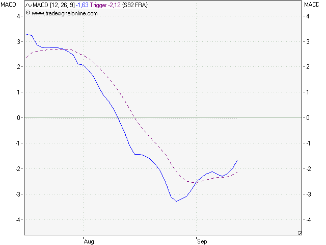 chart_sma.png