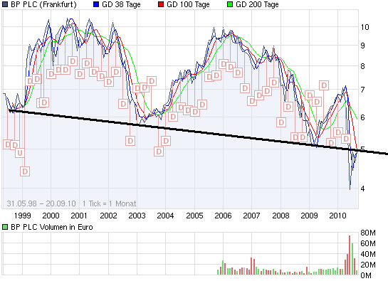 chart_all_bpplc2.png