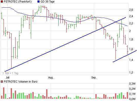 chart_quarter_petrotec.jpg