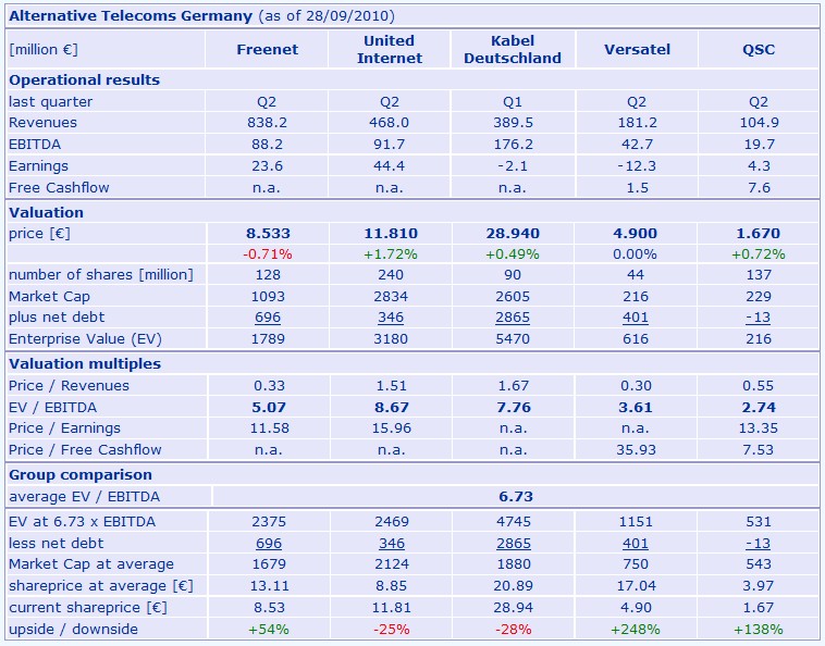 alt_telcos_germ_2010-09-28.jpg