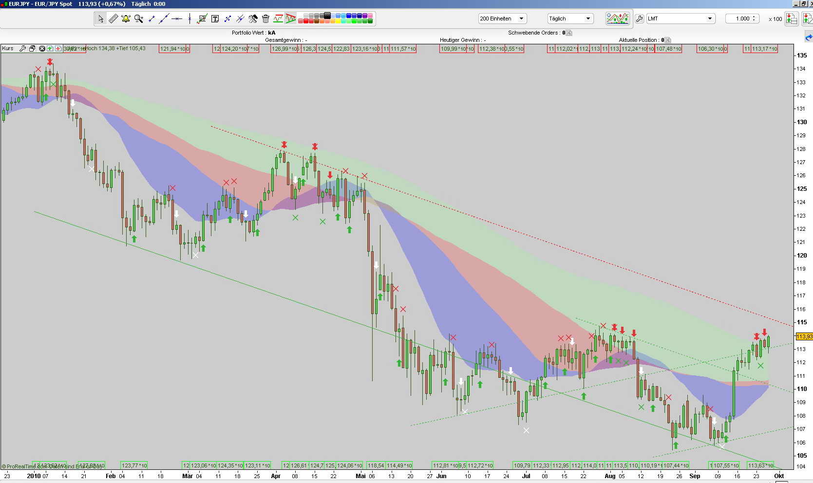 euro_yen_short_backtestsignal.jpg