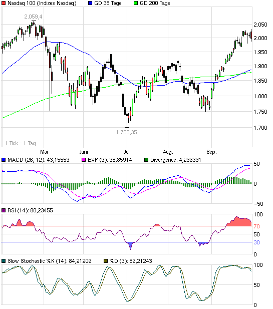 chart_halfyear_nasdaq100.png