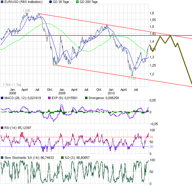 chart_3years_eurusdeurous-dollar.png