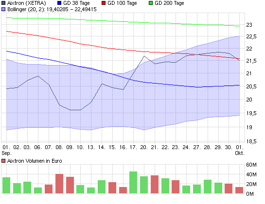 chart_month_aixtron.png