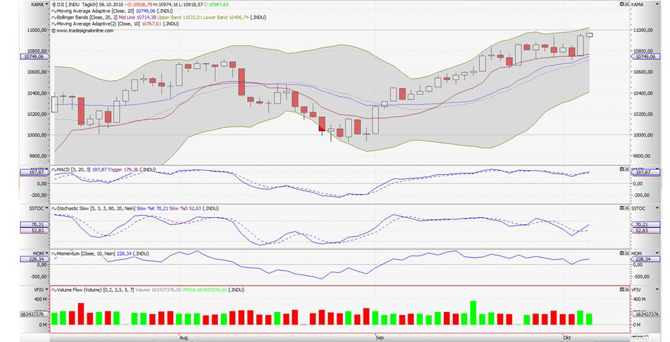 dow-daily-10-10-07.jpg