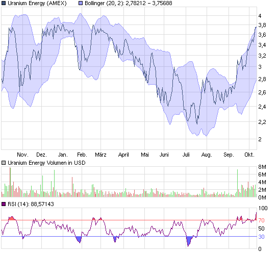 chart_year_uraniumenergy.png