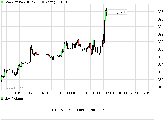 chart_intraday_gold.png