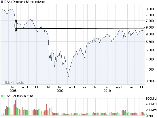 chart_3years_dax.jpg