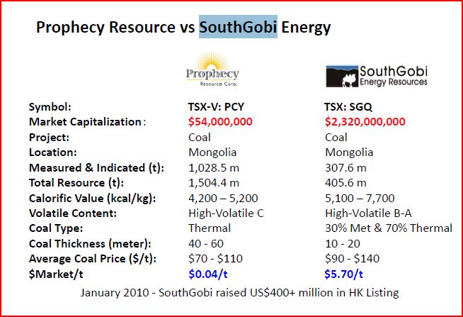 prophevy_vs_southgobi.jpg