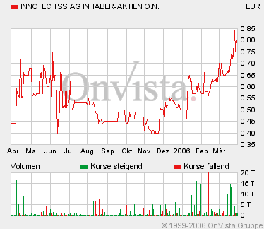 Innotec0330S080M12.gif