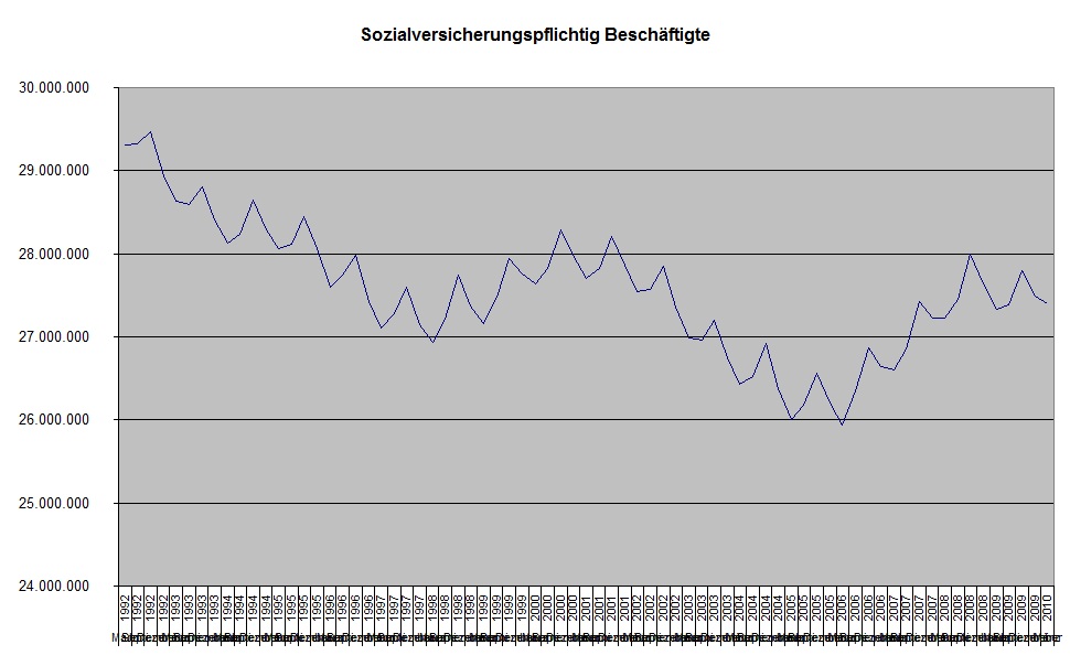 sv_beschaeftigte.jpg