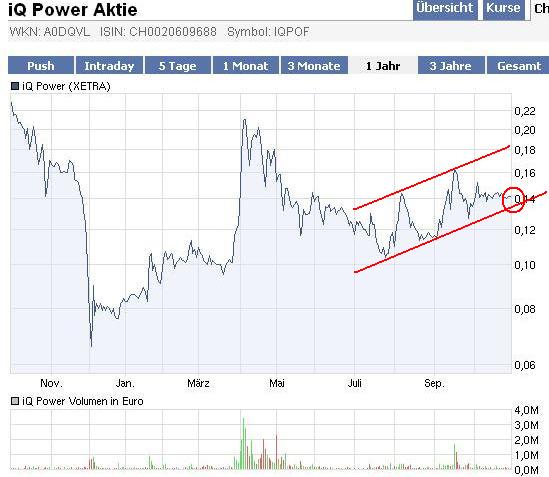 chart_icq.jpg