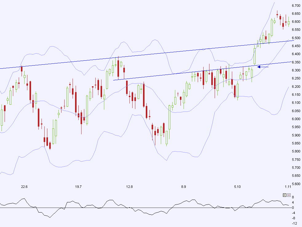 dax(2)_29102010.gif