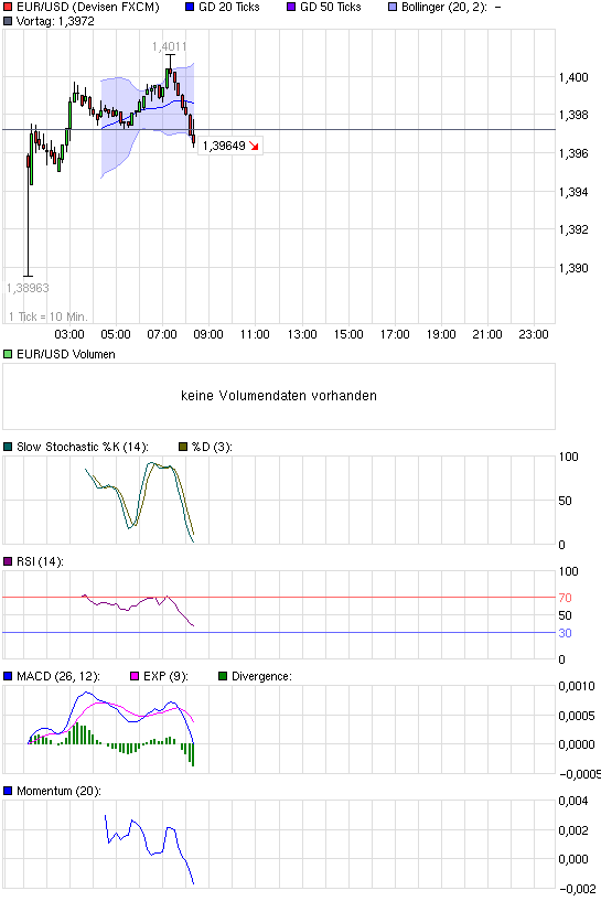 chart_intraday_eurusd.png