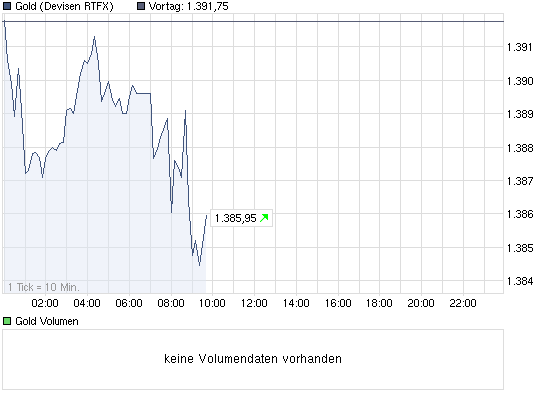 chart_intraday_gold.png