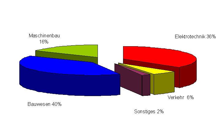 anwendung_20von_20kupfer.gif