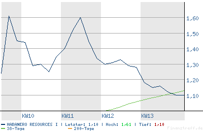 chart.png