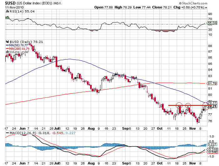 usd-index.png