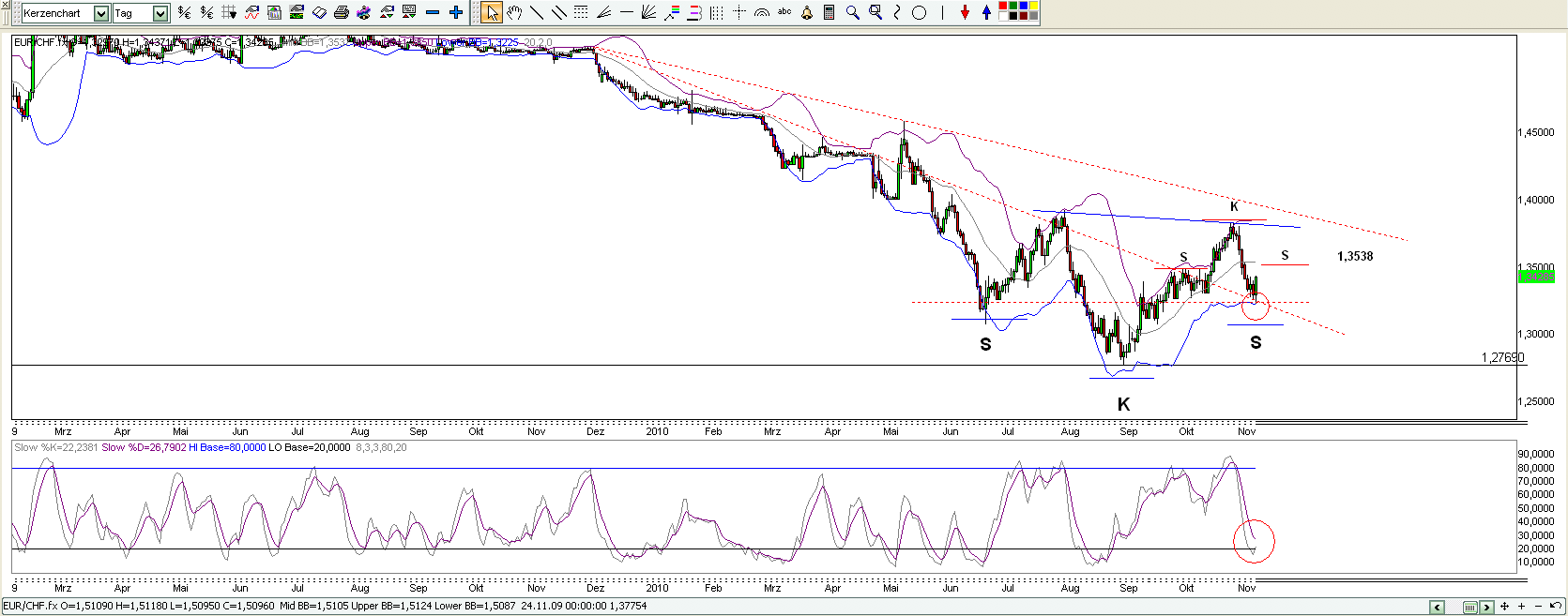 eur_chf_invers.png