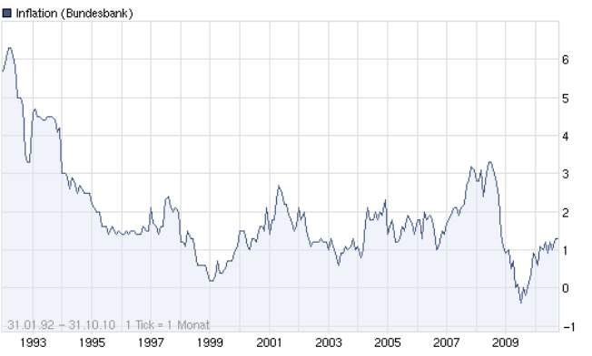 inflation12_58_39.png