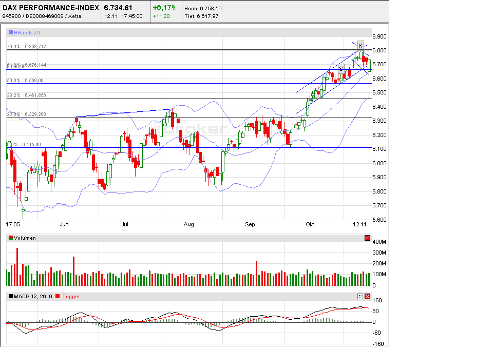 dax-2010-11-12.png