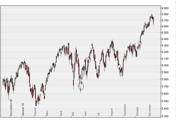 dax_gaps.jpg