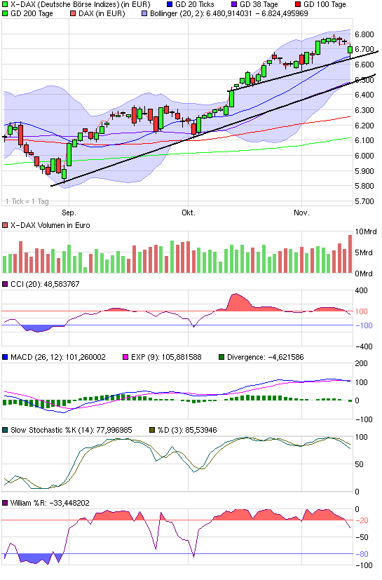 chart_quarter_x-dax.png