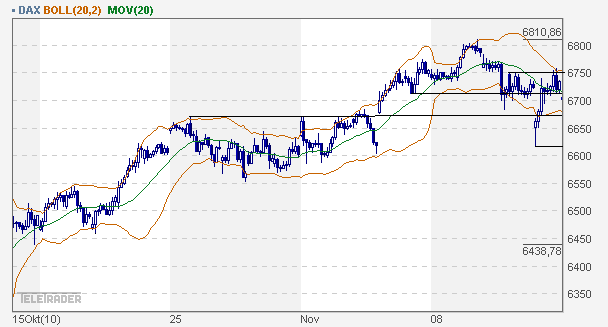dax_60er.gif