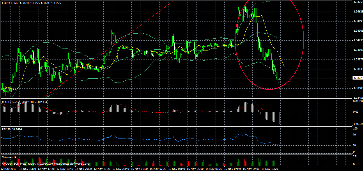 eur-chfheadf.gif
