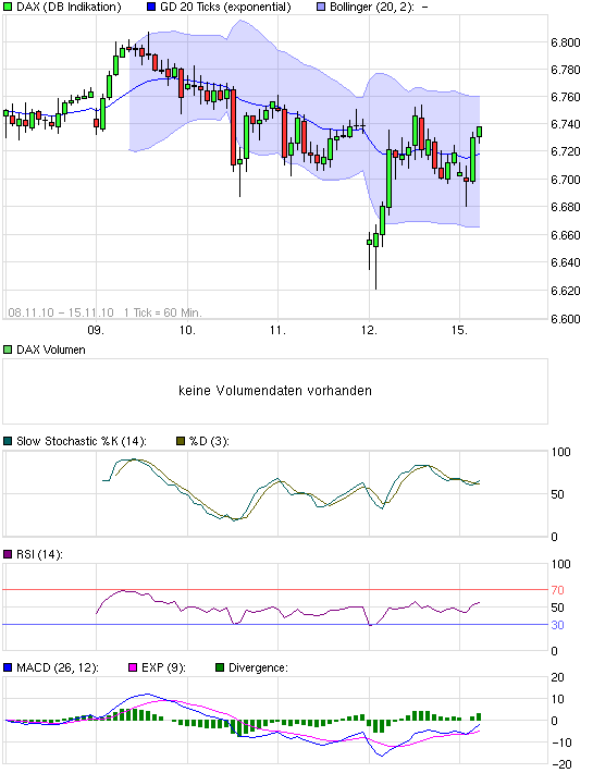 chart_week_dax.png