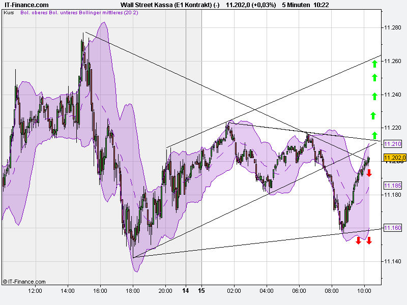 wall_street_kassa_(e1_kontrakt)_(-).png