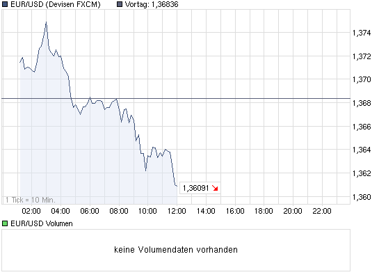 chart_intraday_eurusdeurous-dollar.png
