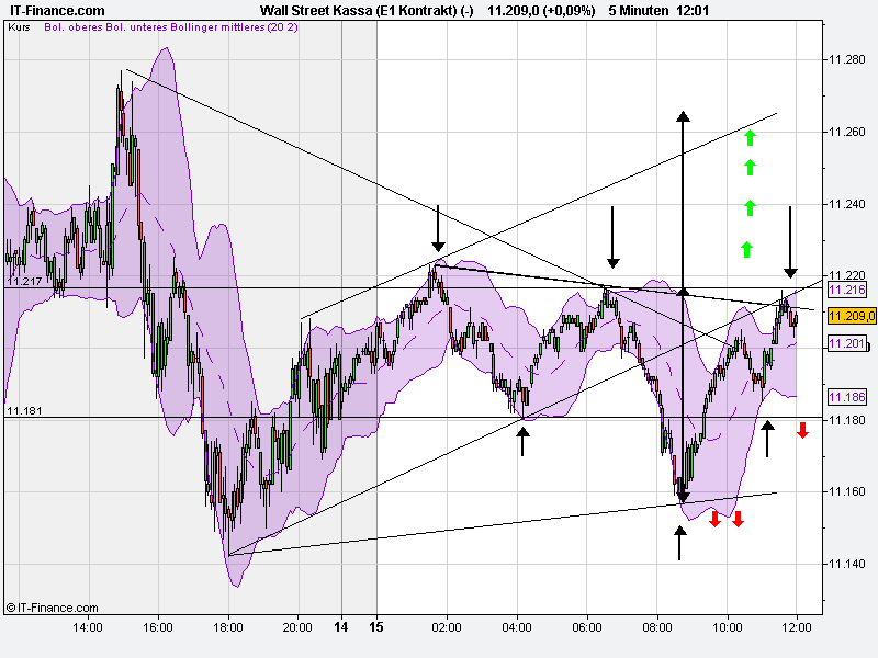 wall_street_kassa_(e1_kontrakt)_(-).png