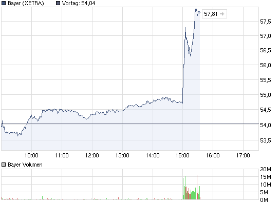 chart_intraday_bayer.png