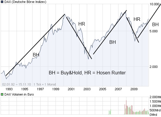 chart_all_dax.jpg