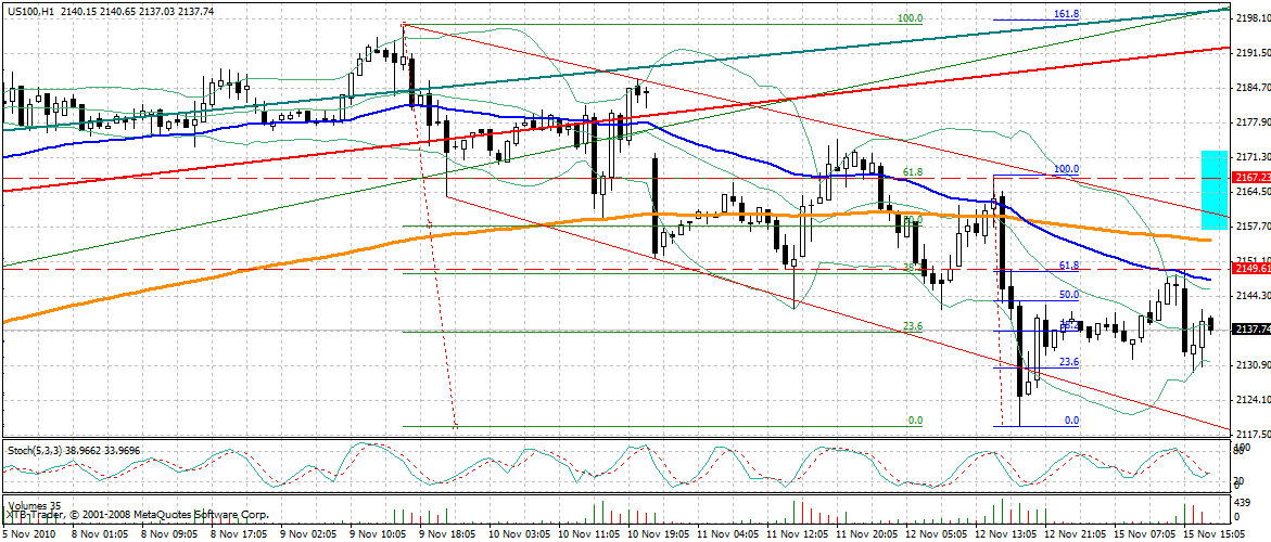 ndx_60_min.gif