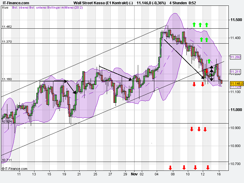 wall_street_kassa_(e1_kontrakt)_(-).png