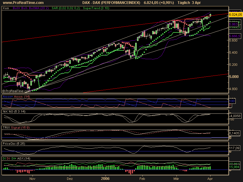 DAX_(PERFORMANCEINDEX).png