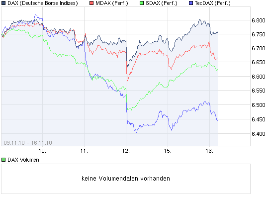 chart_week_dax.png