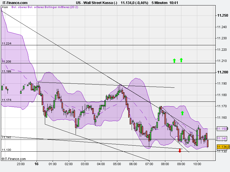 wall_street_kassa_(-).png