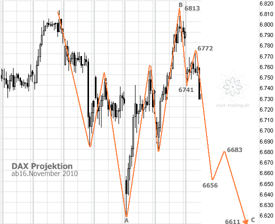 daxprojektion16112010.gif