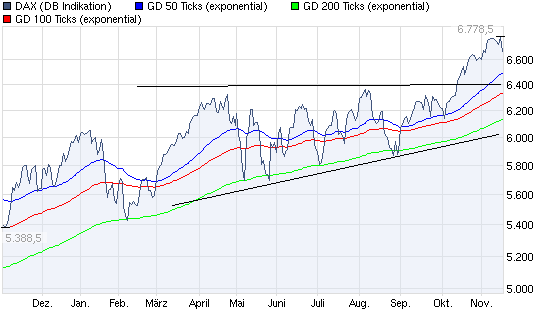 chart_year_dax.png