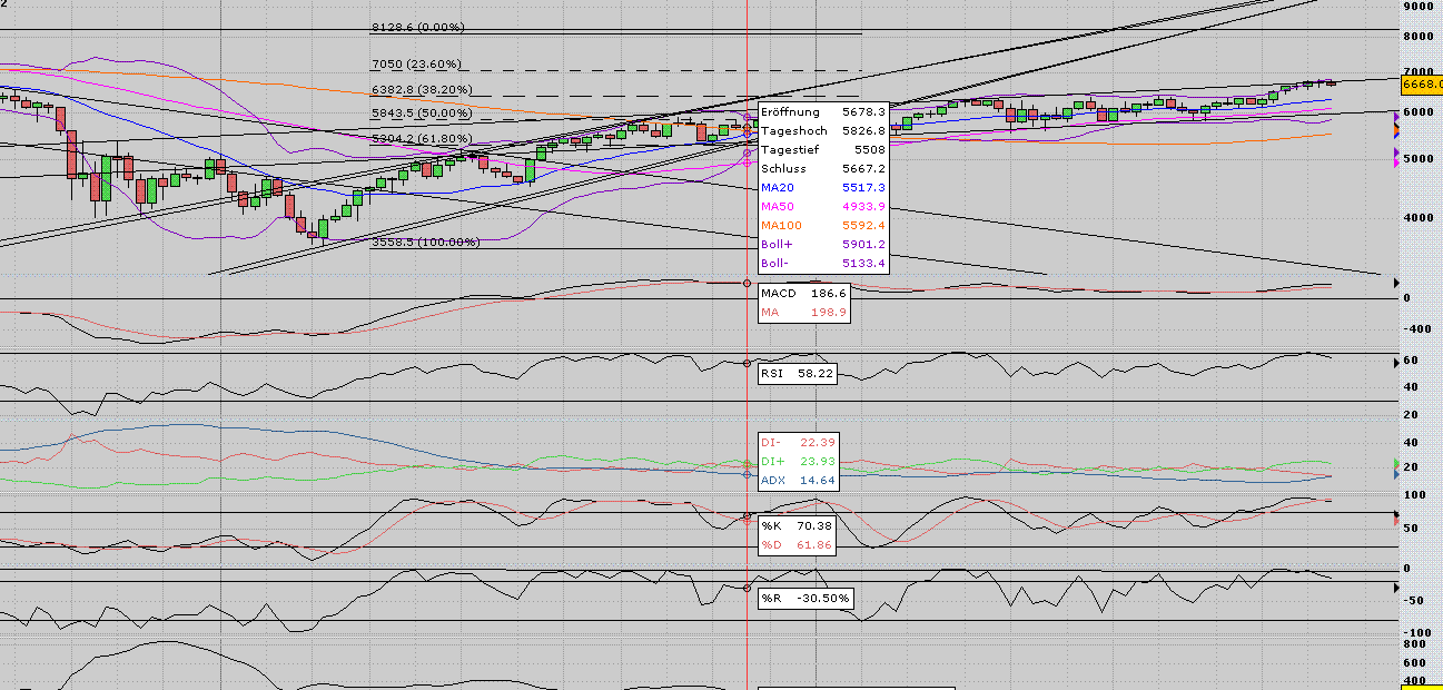 dax_17_11_10.gif