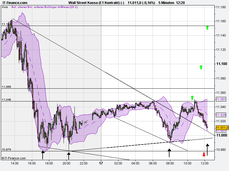 wall_street_kassa_(e1_kontrakt)_(-).png