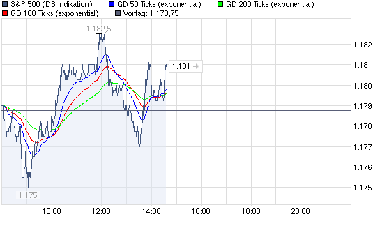 chart_intraday_sp500.png