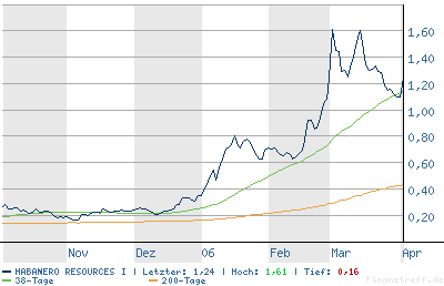 chart.png