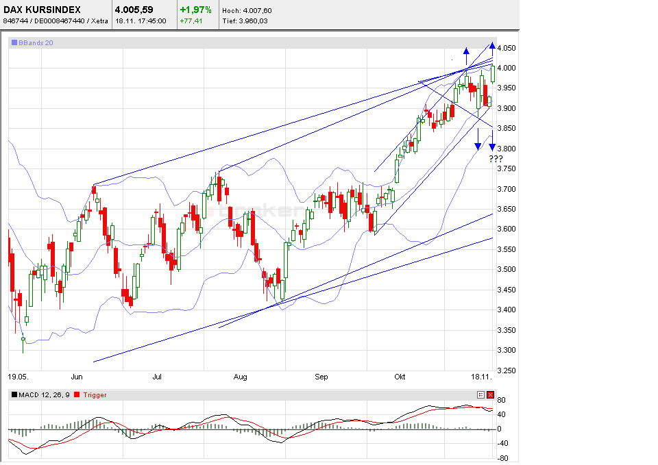 dax-2010-11-18c.png