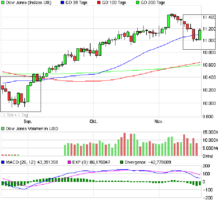 chart_quarter_dowjonesindustrialaverage.png
