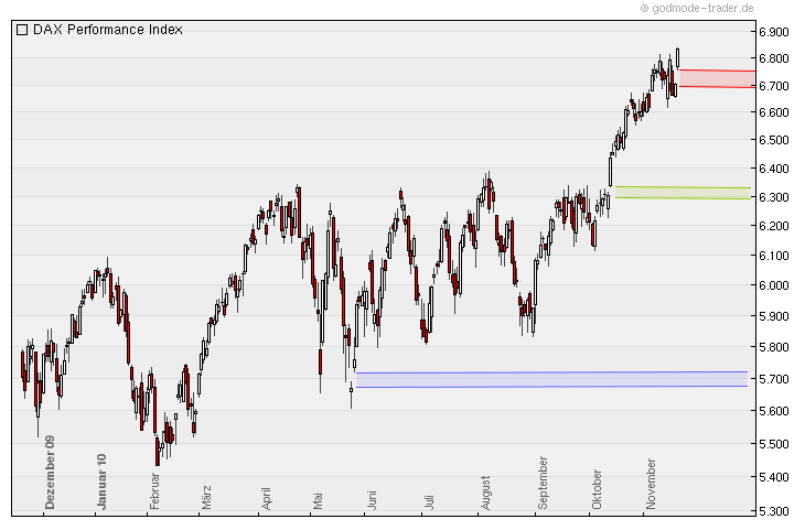 dax_gaps.png