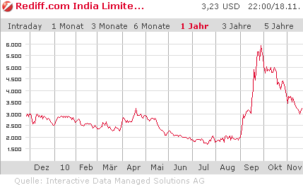 chart.gif